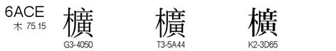 U+6ACE